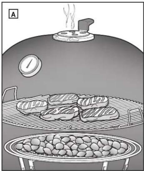 WEBER Summit Kamado E6 - Une fois la cuisson terminée - 1