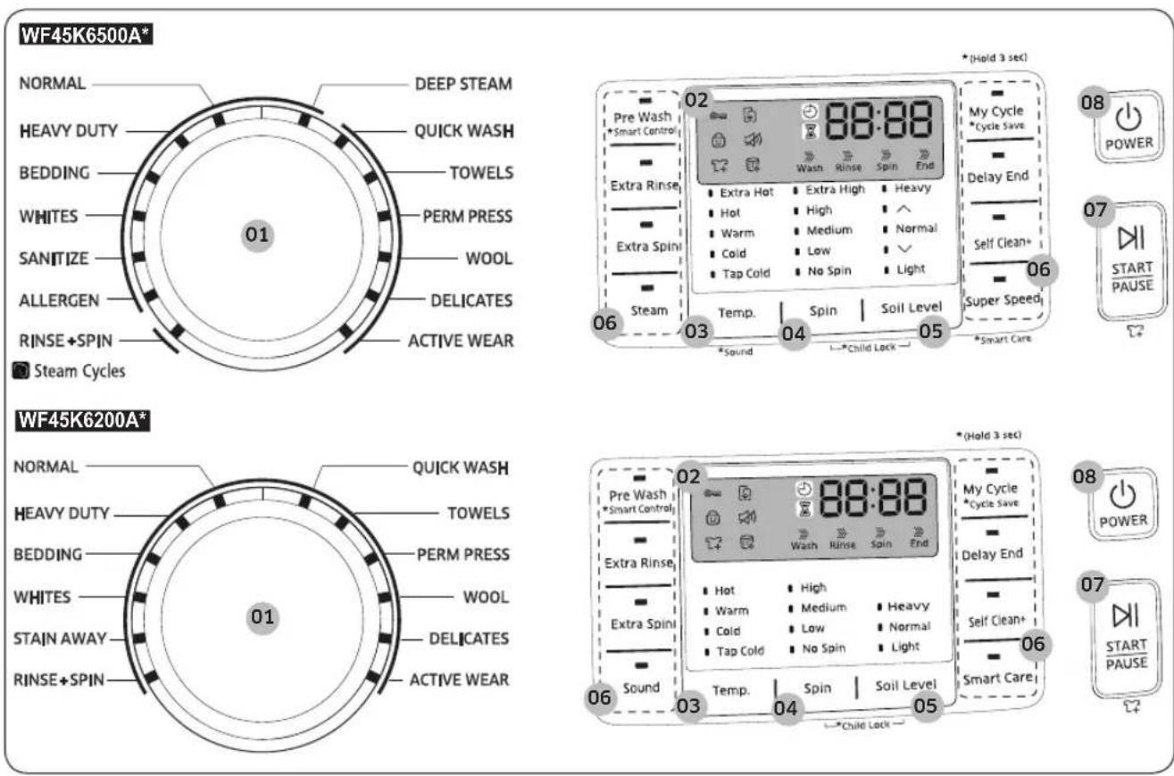SAMSUNG WF6500 - Panel de control - 1