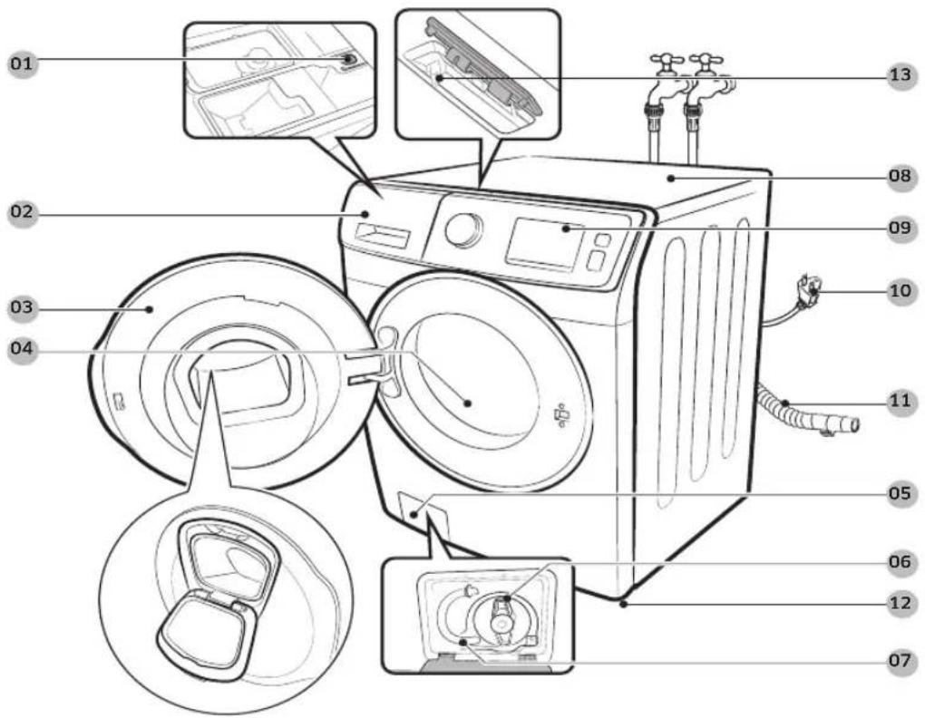 SAMSUNG WF6500 - Pièces incluses - 1