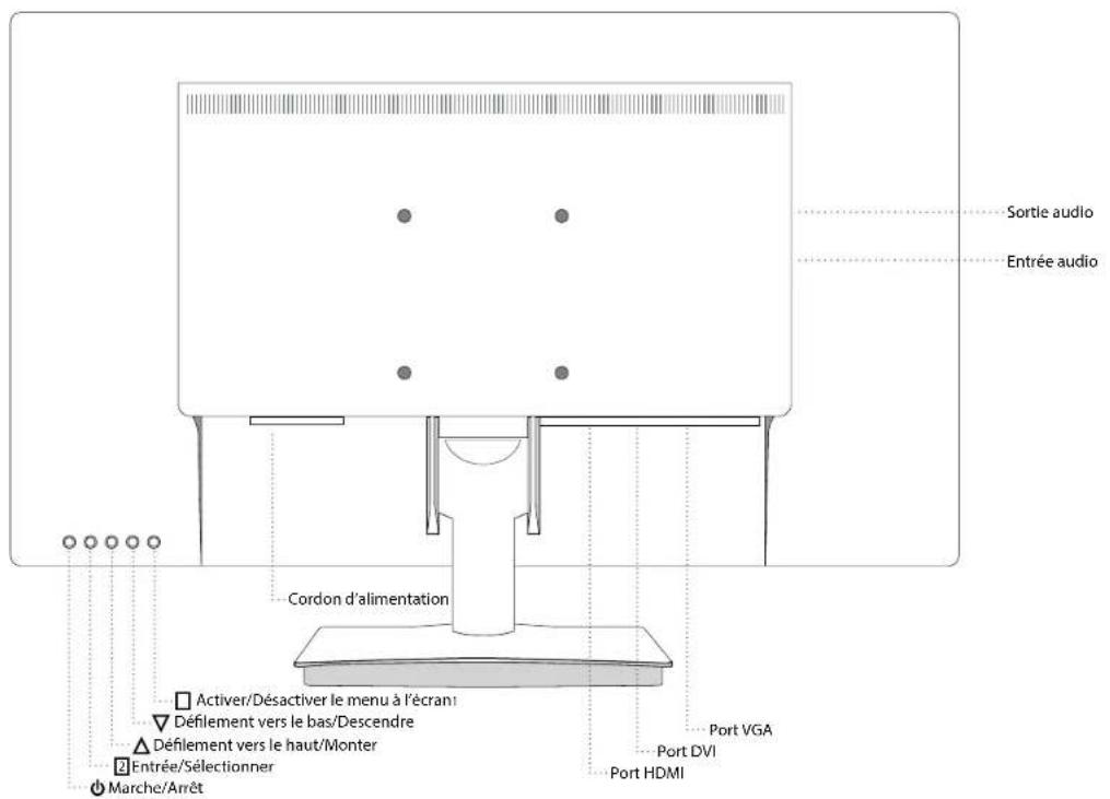 V7 L27ADS - PANNEAU DE CONFIGURATION/PANNEAU ARRÈRE - 1