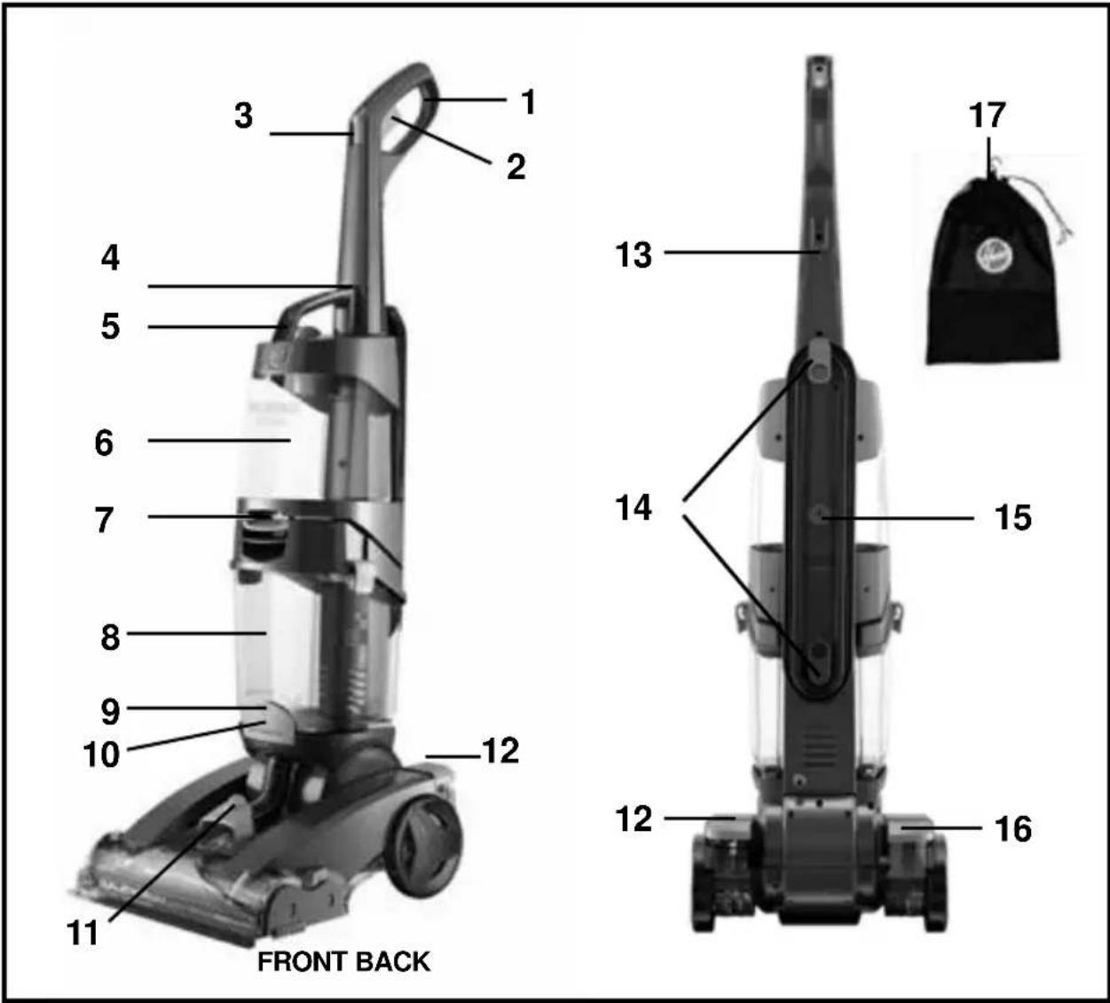 HOOVER Dual PowerMax FH51000NC - CARACTERISTIQUES - 1