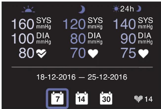 BRAUN ActivScan 9 BUA 7200 - Consultar a media das suas leituras - 2