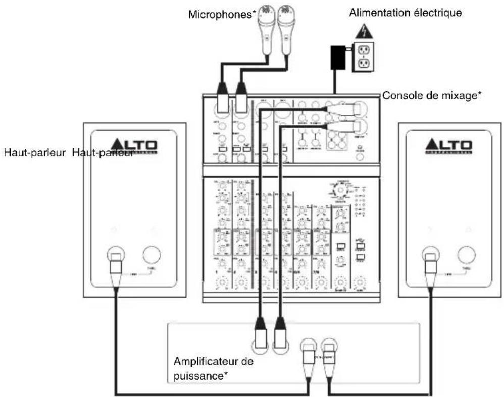 ALTO SX112 - SCHÉMA DE CONNEXION - 1