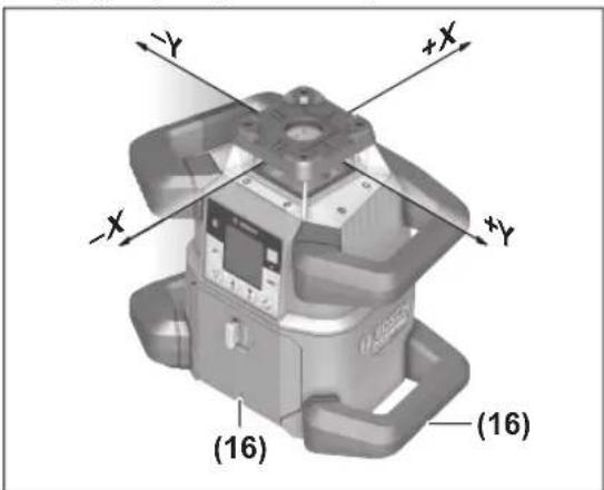 BOSCH GRL 650 CHVG Professional - Τρόποι λειτουργίας - 1