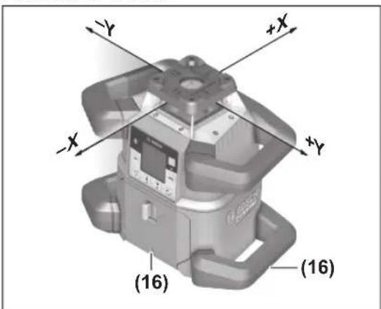 BOSCH GRL 650 CHVG Professional - Driftsmoduser - 1