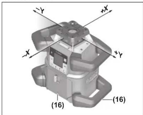 BOSCH GRL 650 CHVG Professional - Način mirovanja - 4