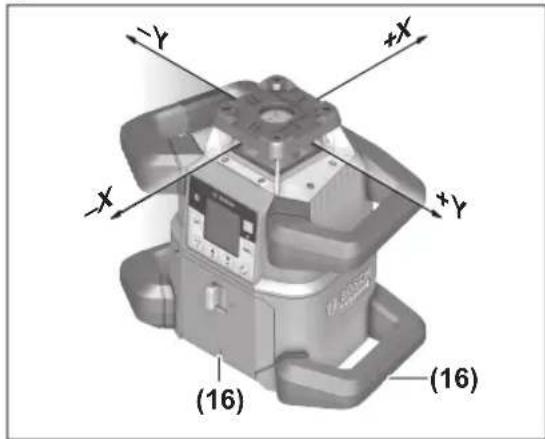 BOSCH GRL 650 CHVG Professional - Druhy prevádzky - 1