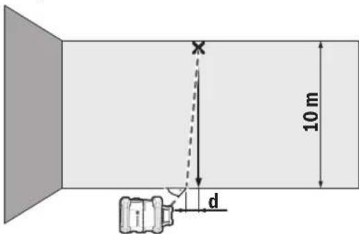BOSCH GRL 650 CHVG Professional - Sprawdzanie dokładności niwelacyjnej w pozycji pionowej - 1
