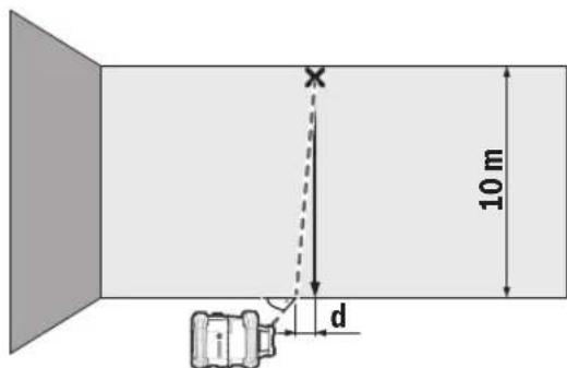 BOSCH GRL 650 CHVG Professional - Contrôle de la précision de la mise à niveau en position verticale - 1