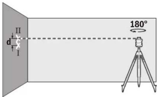 BOSCH GRL 650 CHVG Professional - Kontrollere nivelleringsnøyaktigheten ved horizontal posisjon - 2