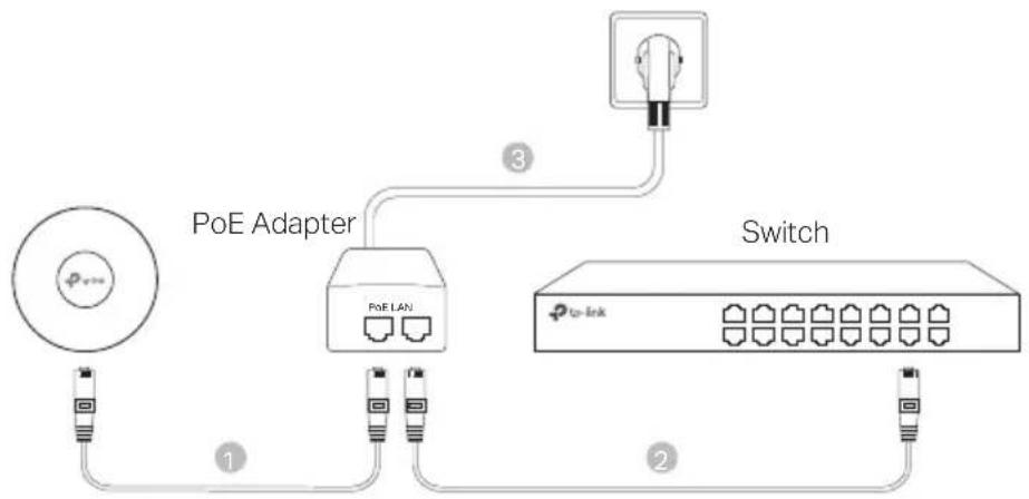 TP-LINK Omada EAP615Wall - ■ Van stroom voorzien via een PoE adapter - 1