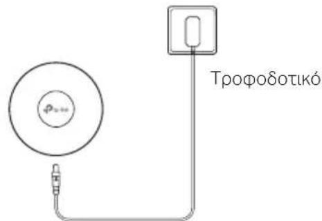 TP-LINK Omada EAP615Wall - ■ Τροφοδοσία μέσω Συσκευής PSE ή Τροφοδοτικού Ρεύματος - 2