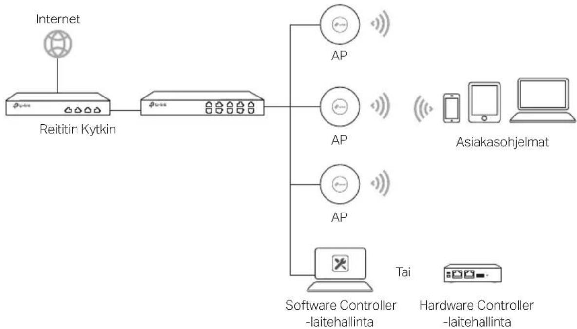 TP-LINK Omada EAP615Wall - Verkkokartta - 1