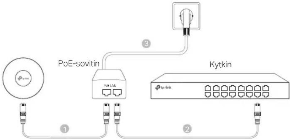 TP-LINK Omada EAP615Wall - ■ Virta PoE-sovittimen kautta - 1
