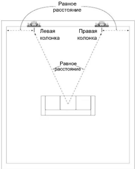 JBL Arena 8IW - PA3MEUEHNE KOJIOHOK B DBYXKAHAJIbHOI CTEPEOCNCTEME - 1