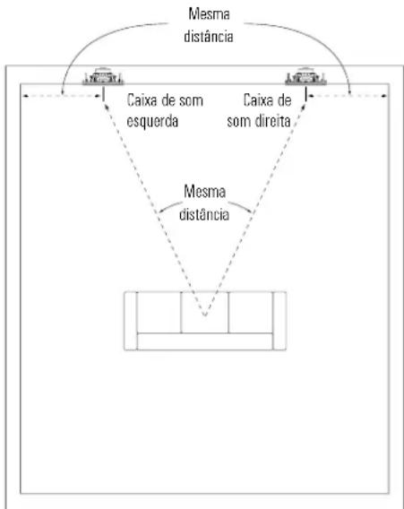 JBL Arena 8IW - POSICIONAMENTO DE ALTO-FALANTES PARA CONFIGURAÇÃO ESTÉREOCOM DOIS CANAIS - 1