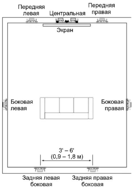 JBL Arena 8IW - PA3MEUJEHNE KOJIOHOK B CNTEME IOMAUHEKINHOTEATPA - 2
