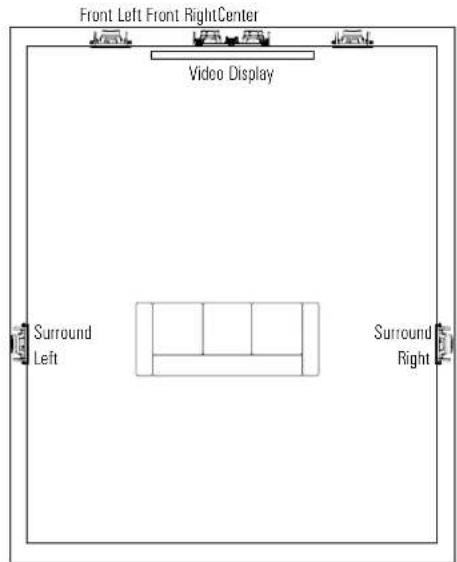 JBL Arena 8IW - 5.1-Channel Speaker Placement - 1