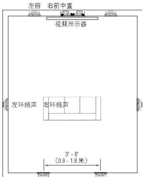 JBL Arena 8IW - 7.1声道扬声器布置 - 1