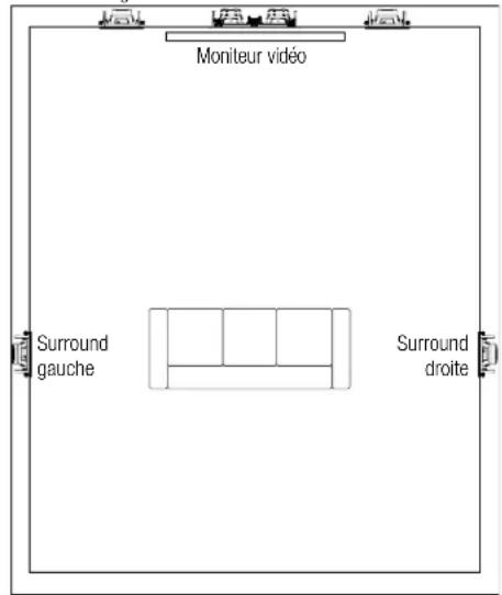 JBL Arena 8IW - POSITIONNEMENT DES ENCEINTES POUR LE CINÉMA À DOMICILE - 1