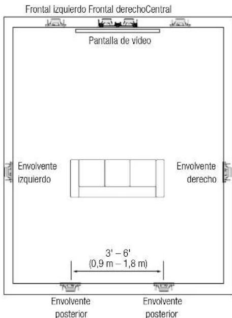 JBL Arena 8IW - Colocacion de altavoces para 7.1 canales - 1