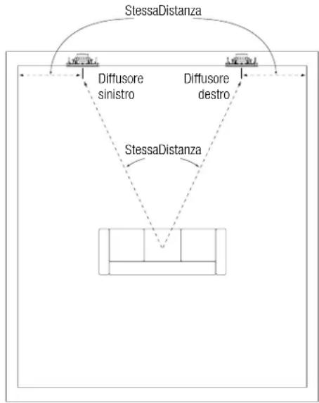 JBL Arena 8IW - POSIZIONAMENTO DEI DIFFUSORI PER UN SUONO STEREO A DUE CANALI - 1