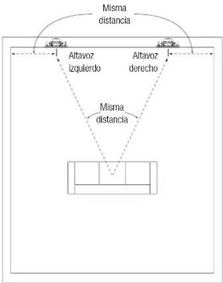 JBL Arena 8IW - COLOCACION DE LOS ALTAVOCES PARA ESTÉREO DE DOS CANALES - 1