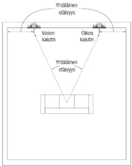 JBL Arena 8IW - KAIUTTIMIEN SIJOITUS KAKSI-KANAVAISTA STEREOTA VARTEN - 1