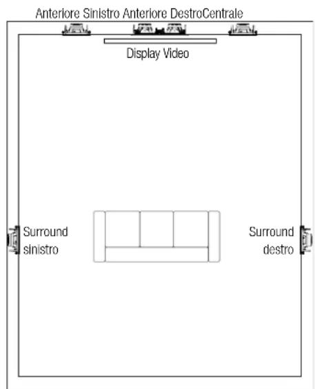 JBL Arena 8IW - POSIZIONAMENTO DEI DIFFUSORI PER UN SUONO STEREO A DUE CANALI - 2