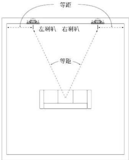 JBL Arena 8IW - 取得雙聲道立體聲的喇叭放置 - 1