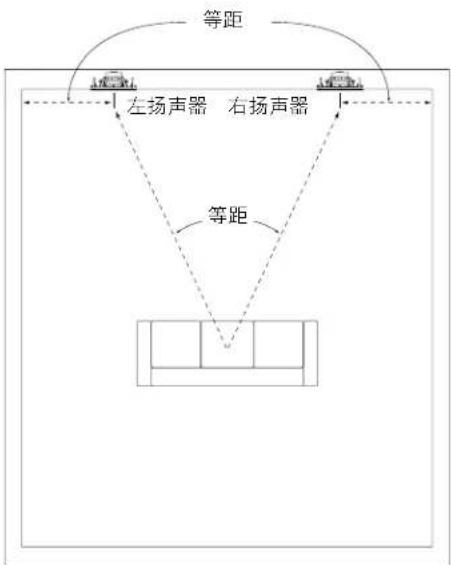 JBL Arena 8IW - 双声道立体声扬声器布置 - 1