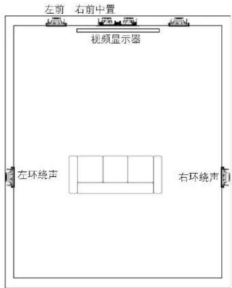 JBL Arena 8IW - 声道扬声器布置 - 1