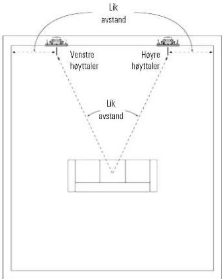 JBL Arena 8IW - HOYTTALERPLASSERING FOR TO-KANALS STEREO - 1