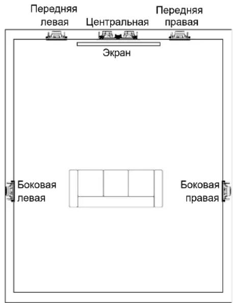JBL Arena 8IW - PA3MEUJEHNE KOJIOHOK B CNTEME IOMAUHEKINHOTEATPA - 1