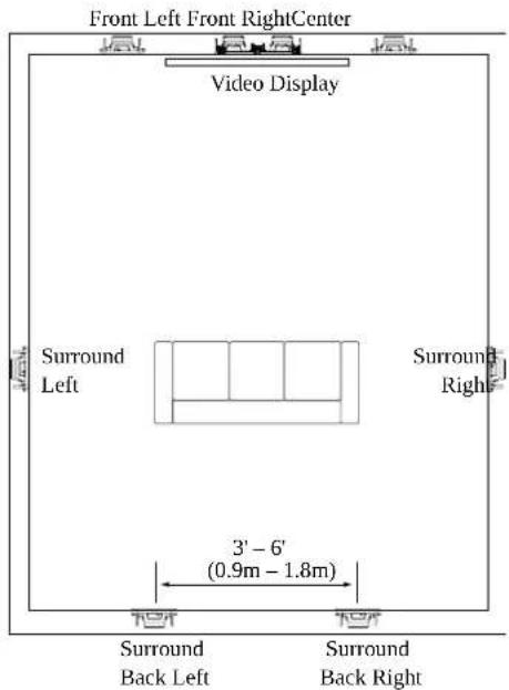 JBL Arena 8IW - 7.1-Channel Speaker Placement - 1