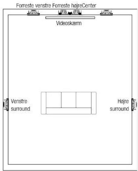 JBL Arena 8IW - PLACERING AF H0JTTALERE I HJEMMEBIOGRAFER - 1