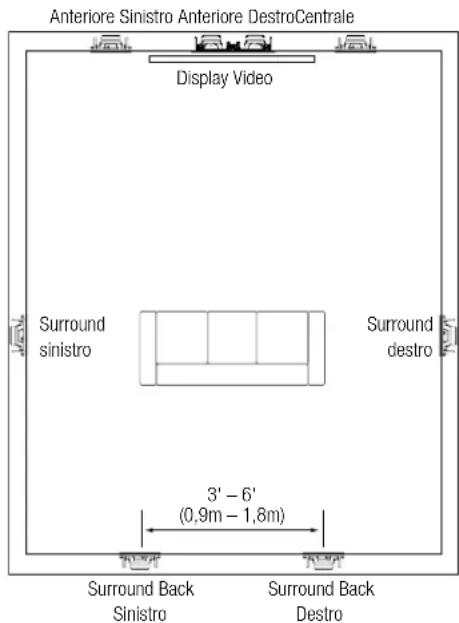 JBL Arena 8IW - POSIZIONAMENTO DEI DIFFUSORI PER UN SUONO STEREO A DUE CANALI - 3