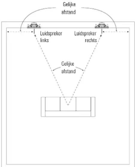 JBL Arena 8IW - LUIDSPREKERPLAATSING VOOR TWEE-KANAALS STEREO - 1