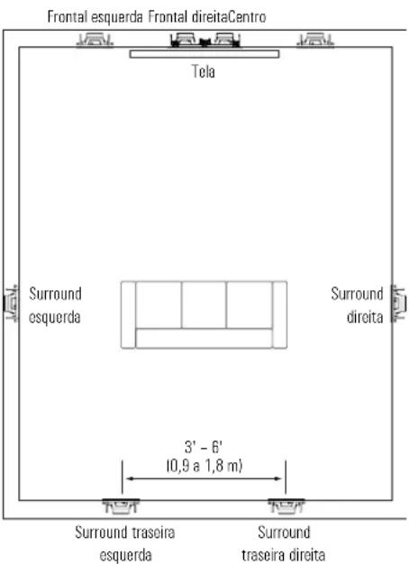 JBL Arena 8IW - POSCIONAMENTO DE ALTO-FALANTES PARA HOME-THEATER - 2