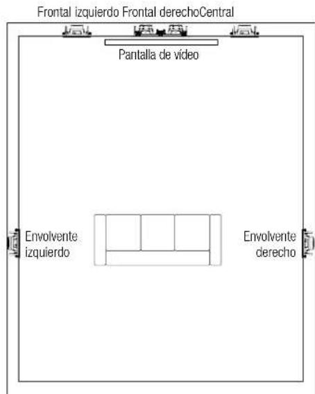 JBL Arena 8IW - COLOCACION DE LOS ALTAVOCES PARA CINE EN CASA - 1