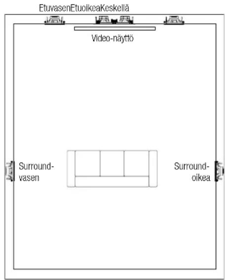 JBL Arena 8IW - KAIUTTIMIEN SIJOITTELU KOTITEATTERIA VARTEN - 1