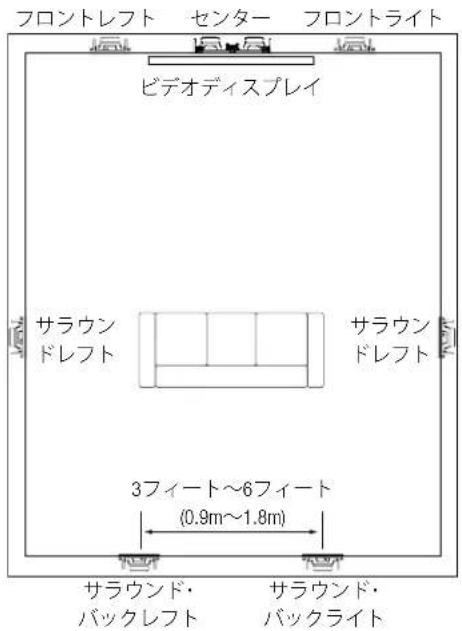 JBL Arena 8IW - 木一山亚一用拉下斯比一力一的設置 - 2