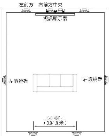 JBL Arena 8IW - 音道喇叭放置 - 1