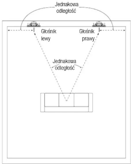 JBL Arena 8IW - ROZMIESZCENIE ZESTAWOW GLOSNIKOWYCH W PRZYPADKU ODTWARZANIA DZWIEKU DWUKANALOWEGO STEREO - 1