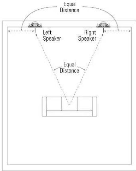 JBL Arena 8IW - LOUDSPEAKER PLACEMENT FOR TWO-CHANNEL STEREO - 1