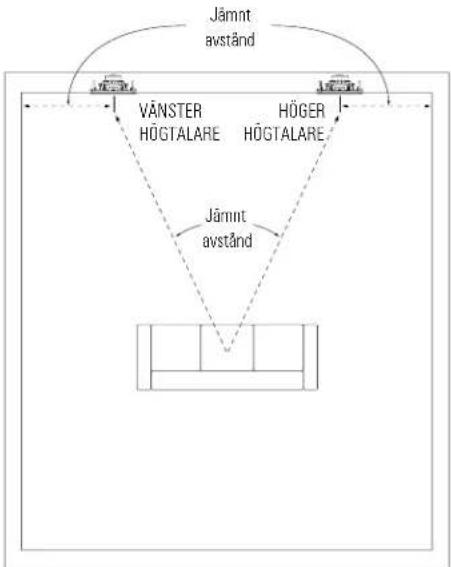 JBL Arena 8IW - HÖGTALARPLACERING FÖR DISTRIBUTUERAT LJUD - 1