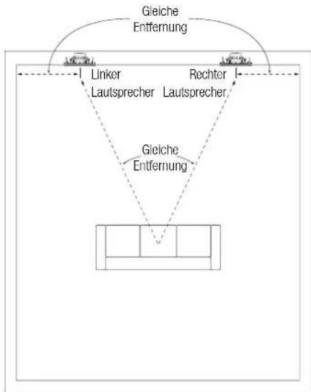 JBL Arena 8IW - PLATZIERUNG DER LAUTSPRECHER FÜR ZWEI-KANAL-STEREOKLANG - 1