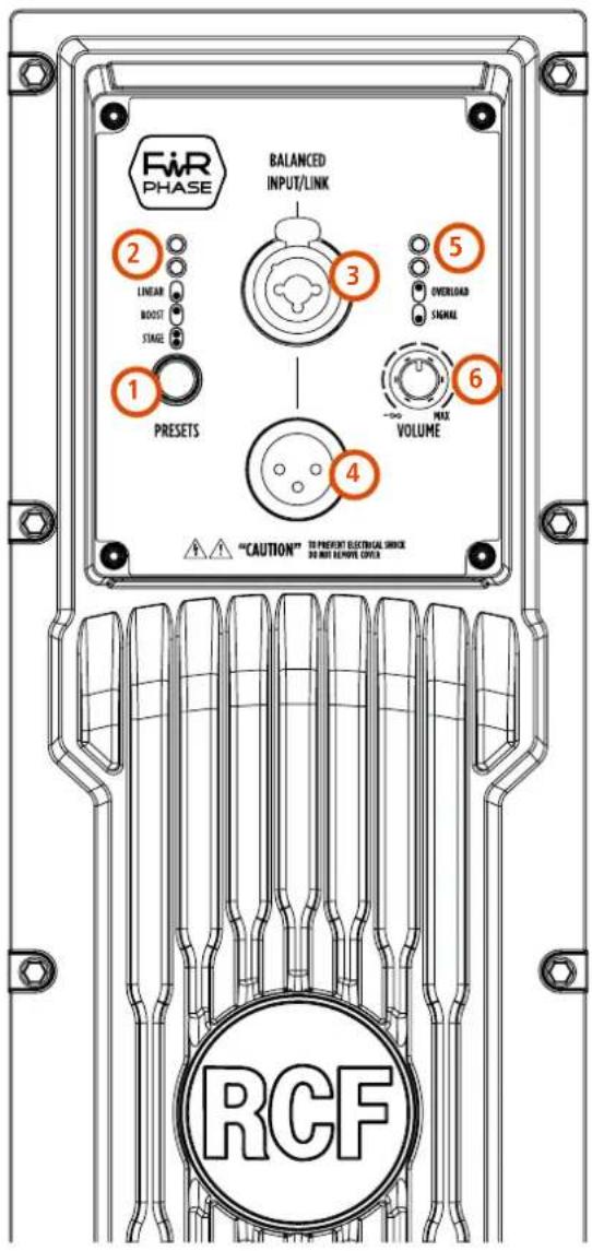 RCF ART 945A - PANEL TRASERO Y CONTROLES - 1
