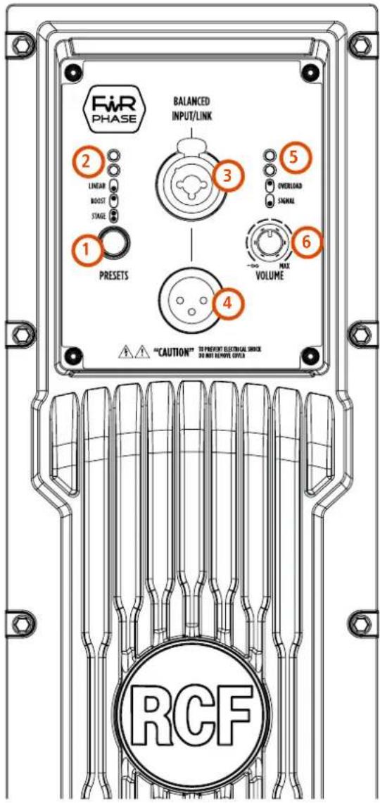 RCF ART 945A - REAR PANEL FEATURES AND CONTROLS - 1