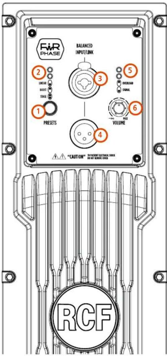 RCF ART 945A - LA SERIE ART 9 - 4